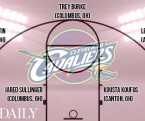 ClevelandCavaliers