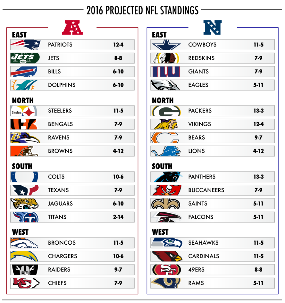 Printable Nfl Divisions Printable World Holiday