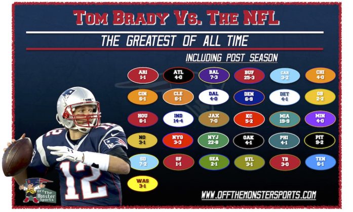 tom-brady-s-record-vs-every-other-nfl-team-is-utterly-ridiculous