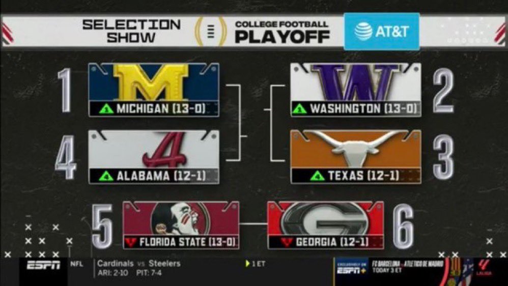 BREAKING: College Football Playoff Has Been Announced - Daily Snark
