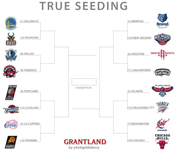 What The Nba Playoffs Would Look Like Right Now If We Got Rid Of 