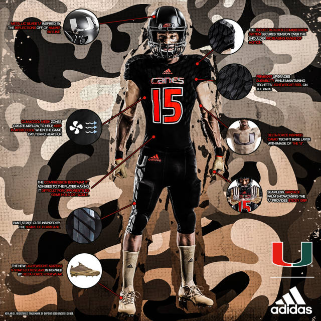 Miami Football: Hurricanes and adidas Team Up for Sleek Primeknit Uniforms  