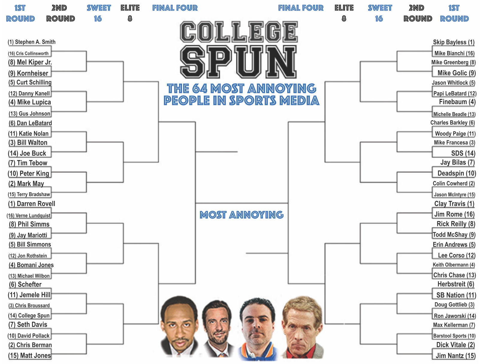 Someone Put Together A Bracket For The Most Annoying People In Sports Media 