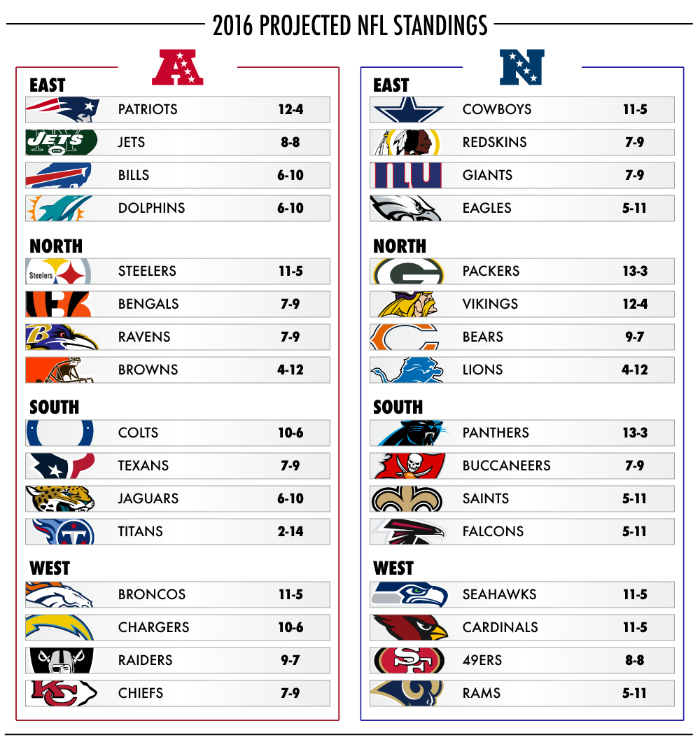 Football Standings 2025 Brodie Anderson I 