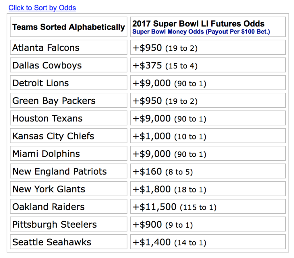 super bowl odds 2017