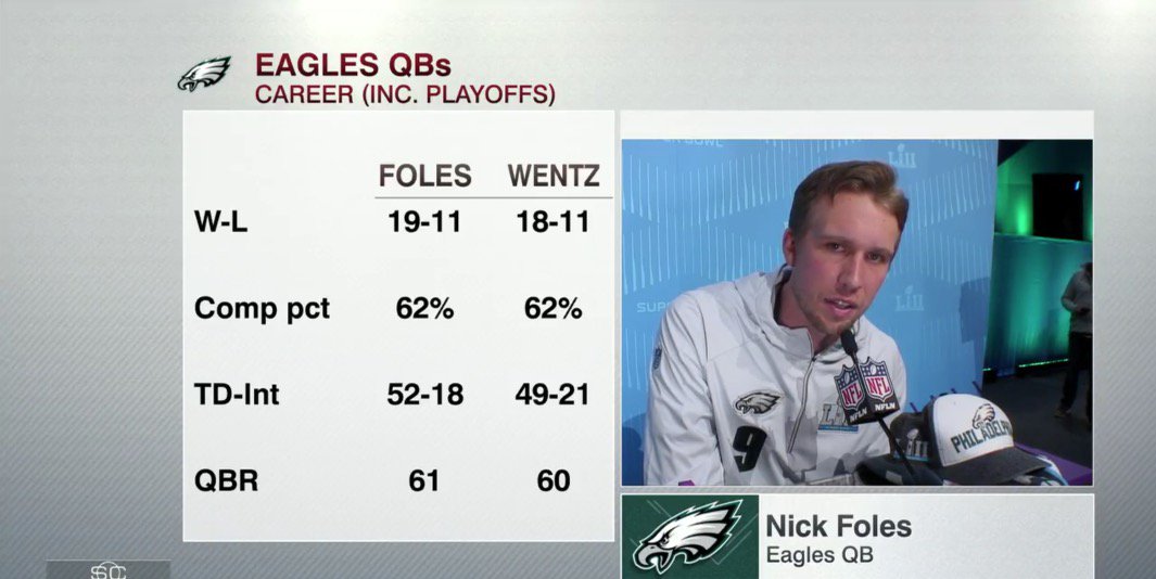 Nick Foles Facts & Stats