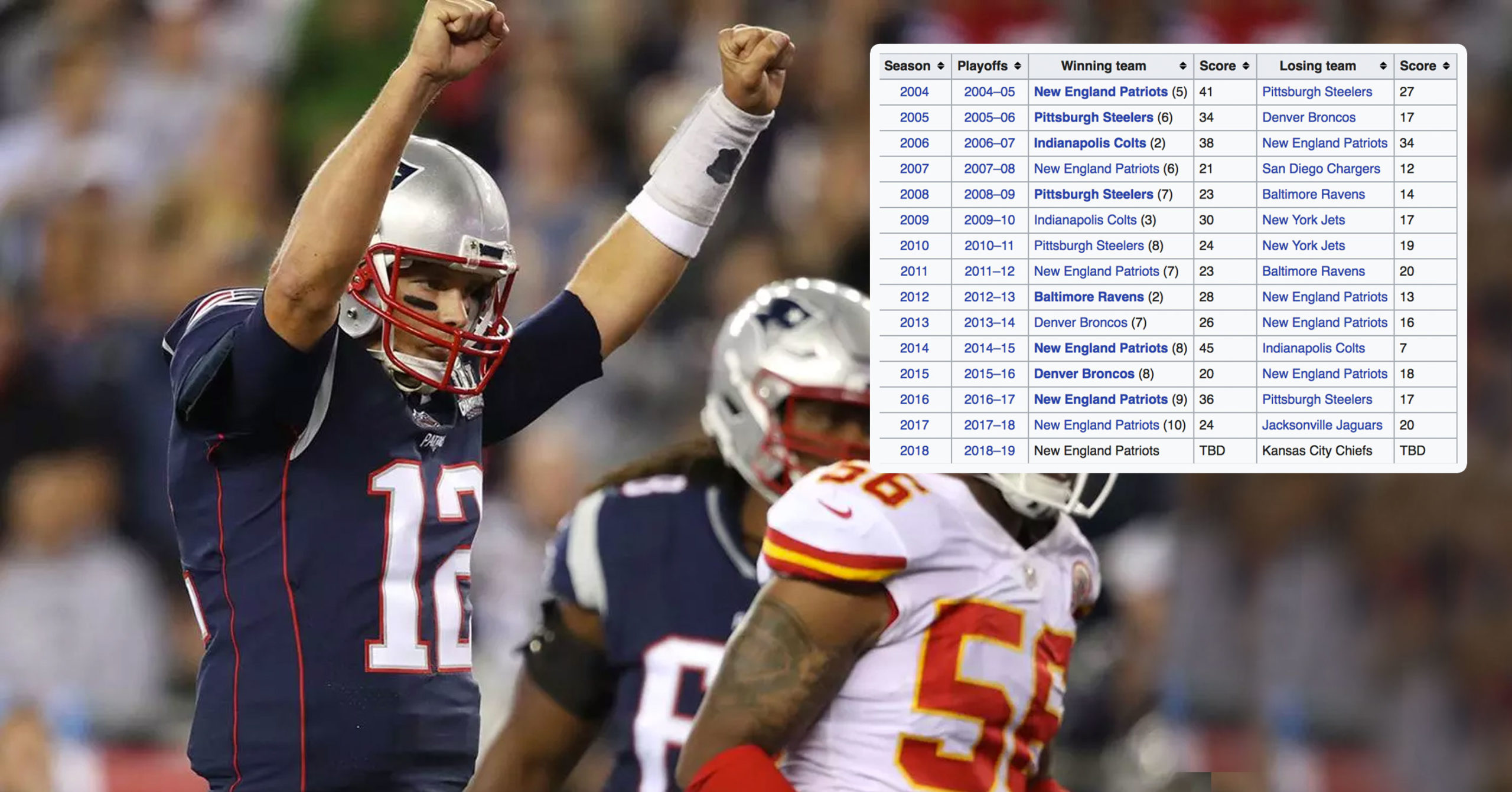 Wikipedia Shows The Patriots Have Won AFC Championship Game That Hasn't