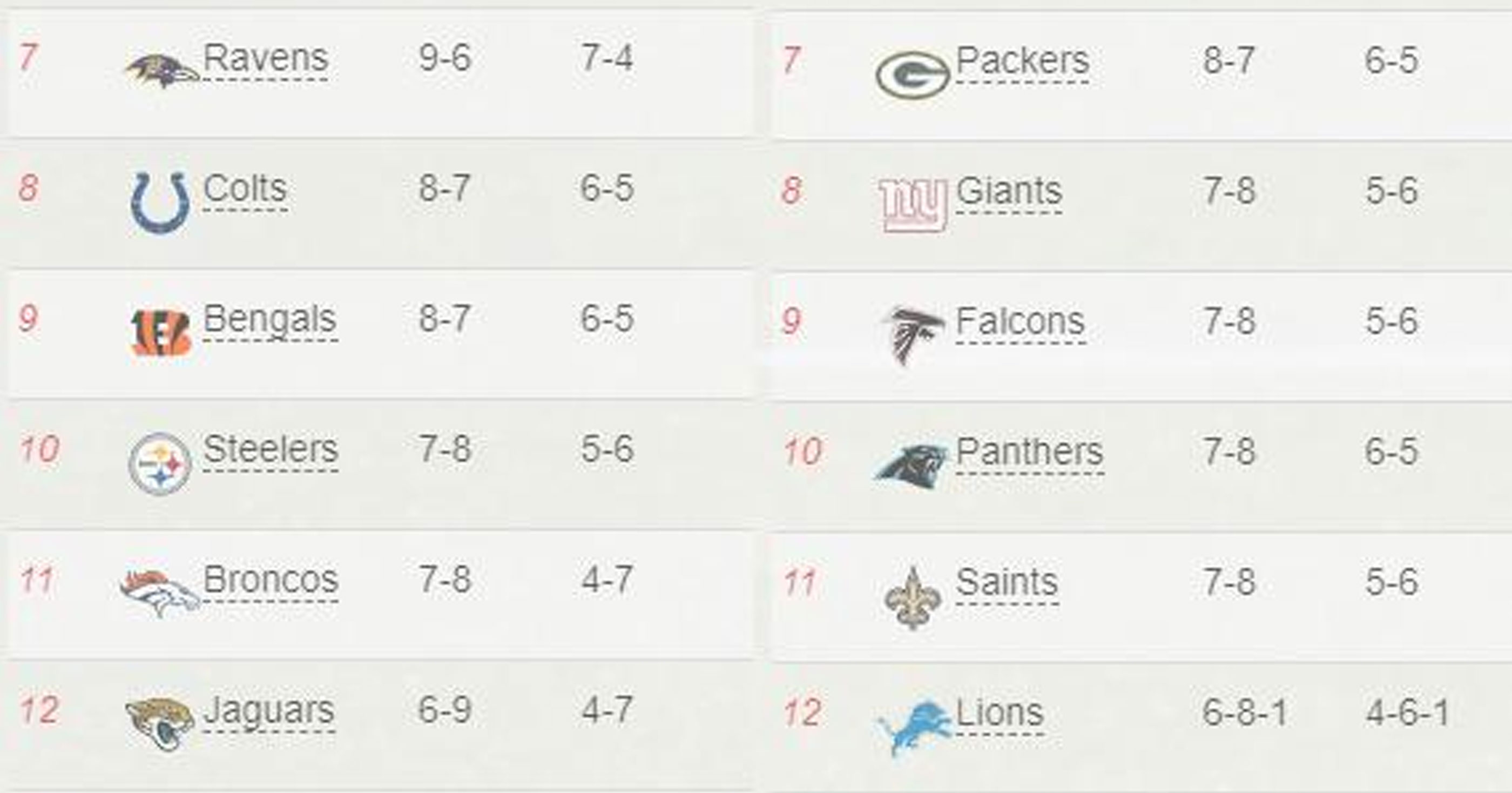 nfl standings last year nfl standings last year
