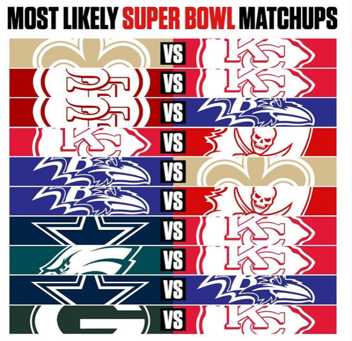 Here Are The 10 Most Likely Super Bowl Matchups For Next Season