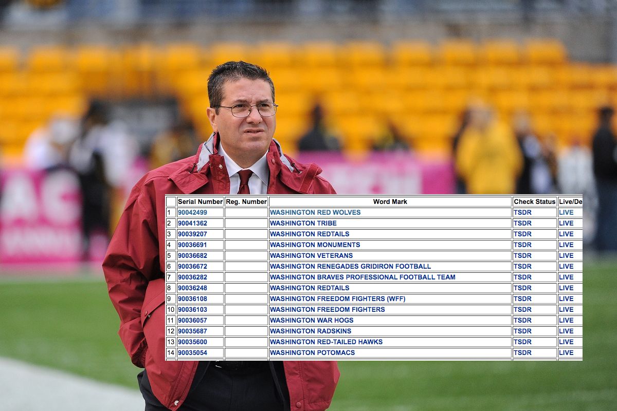 Someone Trademarked All Of The Potential New Team Names For Washington