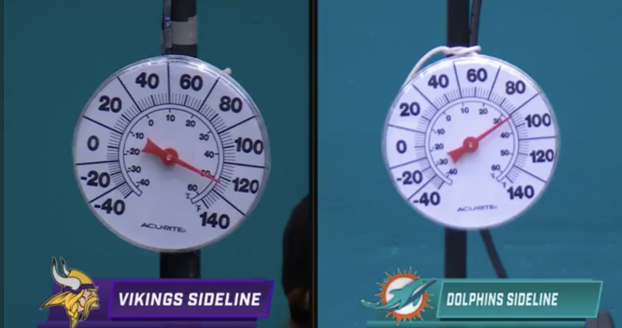 Dolphins Clever Stadium Design Has Created A 30° Temperature Difference  Between Home & Away Sidelines (VIDEO)